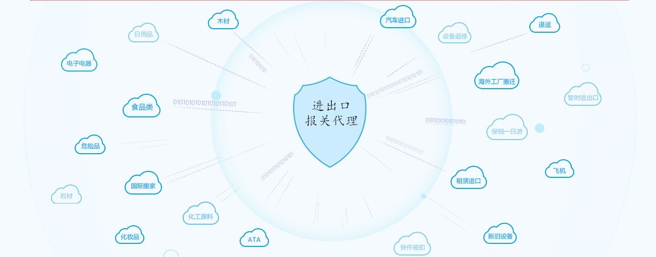 國際貨運進口代理產品